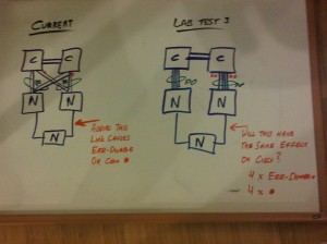 Network White Boarding - Breaking it Down to Simple Components